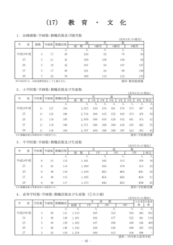 （17） 教 育 ・ 文 化