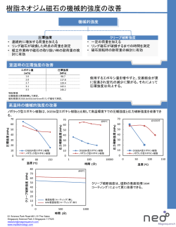 樹脂ネオジム磁石の機械的強度の改善