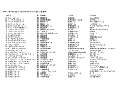 2006年の入賞ビール