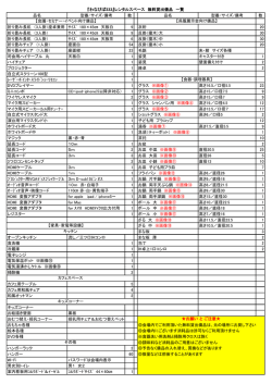 『わなびば333』無料貸出備品＆設備
