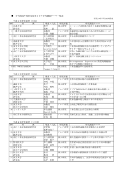 研究助成年度別受給者とその研究調査テーマ一覧表