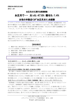 お正月で・・・ 太った：47.6% 痩せた：1.4%