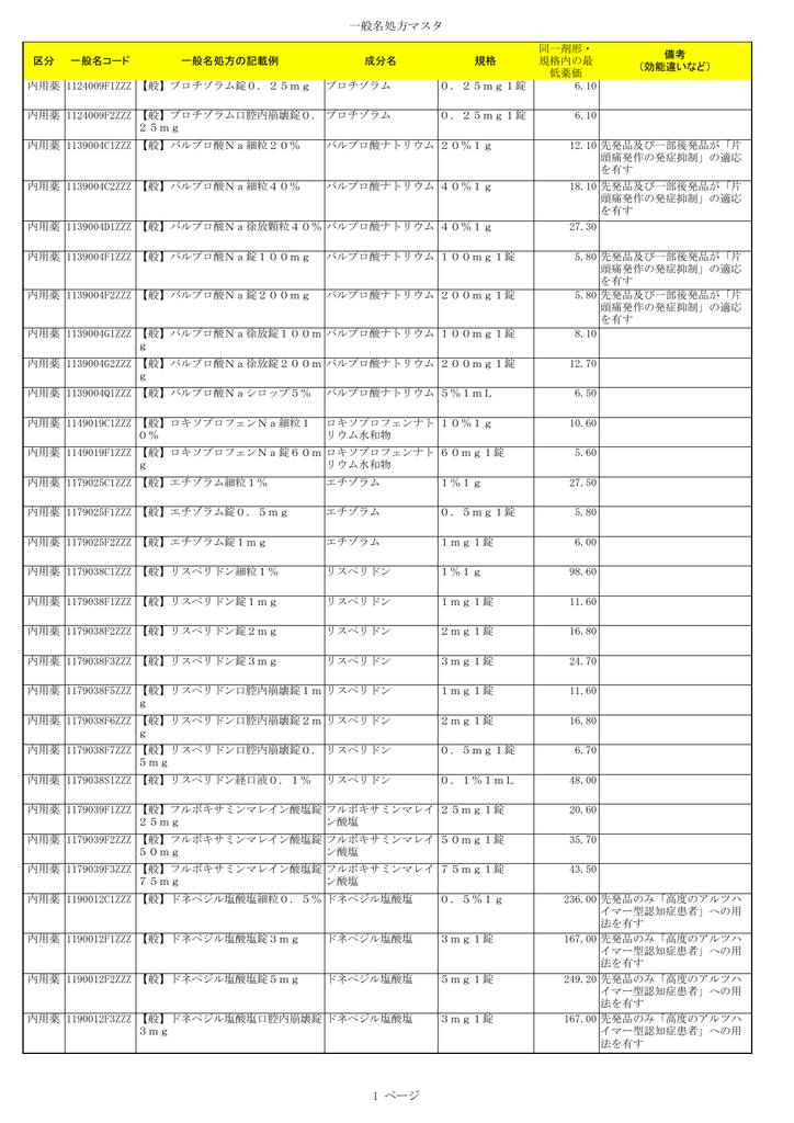 厚生労働省一般名の名称例