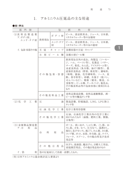 1. アルミニウム圧延品の主な用途 - 一般社団法人 日本アルミニウム協会