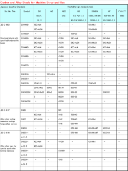 carhgn and 織=繭証 St韓臼ー5 fgr 朧Chi=體 St「uCtu