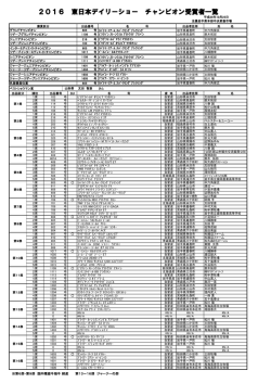 東日本ﾃﾞｨﾘｰｼｮｳ入賞牛一覧