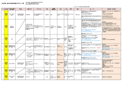 H28年度 金沢大学海外研修プログラム一覧