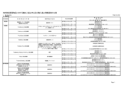 知的財産侵害物品に対する輸出入差止申立及び輸入差止情報提供の公表