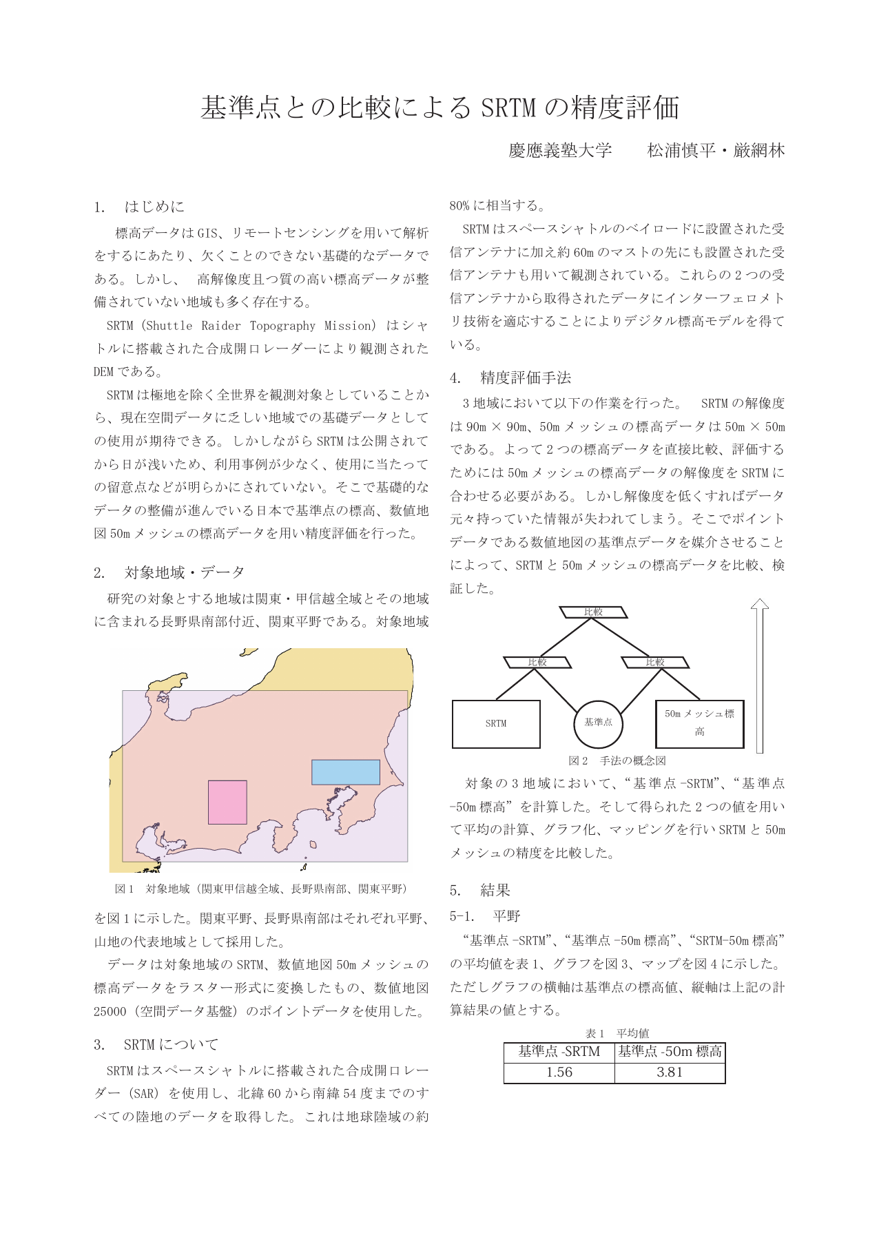 基準点との比較による Srtm の精度評価