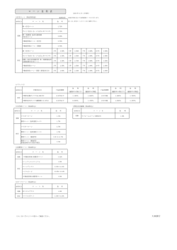 ロ ー ン 金 利 表
