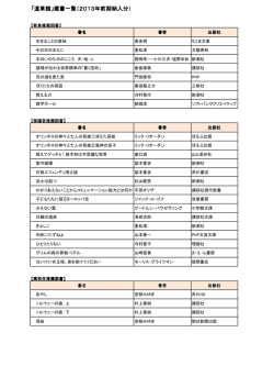 2013年度前期納入分