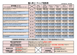 輸入車コーティング価格表