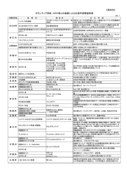NPO等との連携による生涯学習関連事業