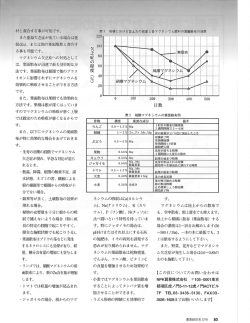Page 1 Page 2 マグネシウム (苦土) について ー植物生理学的に見た