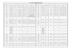 日田市陸上競技場最高記録（PDFファイル）