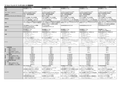 2005年から2015年までの開催概要〔PDF〕