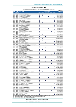 SMTRI J-REIT Index® 構成