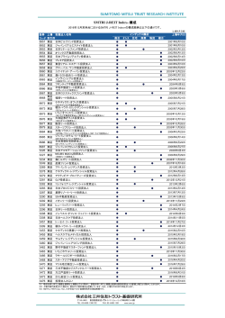 SMTRI J-REIT Index&reg; 構成