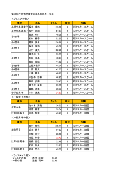 第17回石狩市民体育大会冬季スキー大会 ＜ジュニア