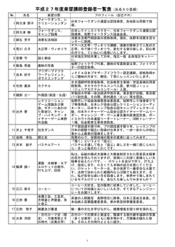 平成27年度楽習講師登録者一覧表（氏名50音順）