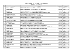 第1回公募分 - 大阪府中小企業団体中央会