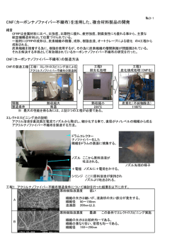 CNF（カーボンナノファイバー不織布）を活用した、複合材料製品の開発