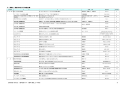 10 講演会・講座等の状況(22年度実績