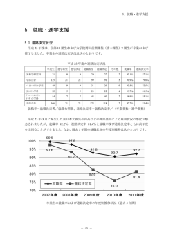 5. 就職・進学支援