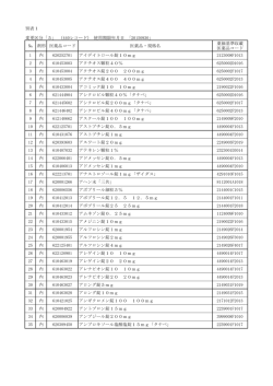 別表1 変更区分「5」 （440レコード） 使用期限年月日 「20150930」 № 剤