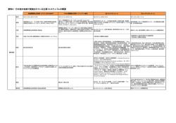 資料3： その他の地域で実施されている主要フェスティバルの概要
