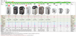 電気ポット 商品一覧