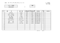 2011 オープニングレガッタヨットレース スタート時刻 NYX AT－YOU