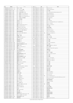 No 管轄協会 チーム 登録 期間 遠征先 1 公益社団法人日本プロサッカー