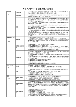 町民アンケート「自由意見欄」のまとめ