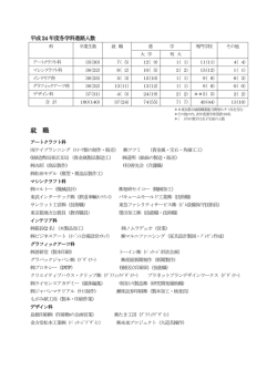 進路状況 - 東京都立工芸高等学校｜全日制