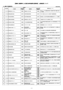 【農商工連携等による被災地等復興支援事業】 公募結果について