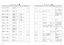 キ ャ ン プ 場 キ ャ ン プ 場