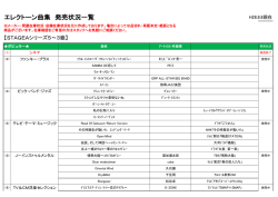 5-3級STAGEA楽譜発売状況 曲名入