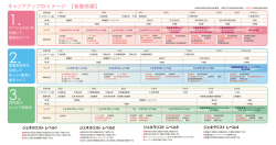 キャリアアップイメージ図
