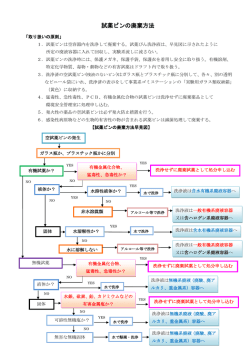 試薬ビンの廃棄方法について