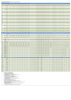 iPod/iPodTouch/iPhone動作確認表