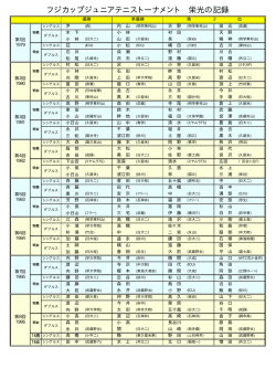フジカップジュニアテニストーナメント 栄光の記録