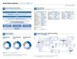 Global Alliance Statistics