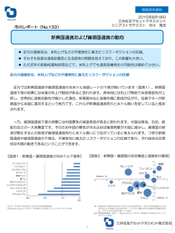 【No.133】新興国通貨および資源国通貨の動向
