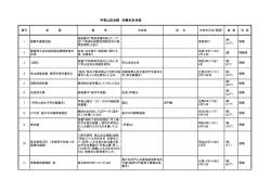 芦東山記念館収蔵資料目録(東北文化研究室紀要) [368KB pdf