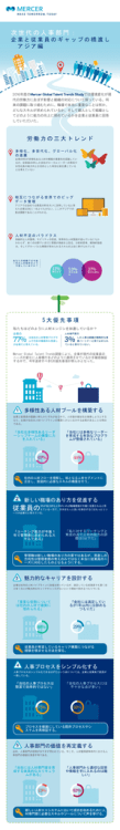 次世代の人事部門