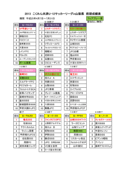 2013 こくみん共済U-12サッカーリーグin山梨県 前期成績表