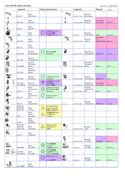 Let`s SKYPE Video with Mac Logicool Online information Logitech