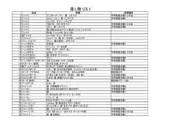 落し物リスト - NAHAマラソン