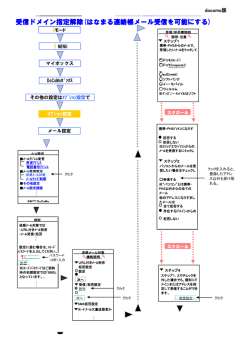 docomo用